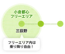 小倉エリア