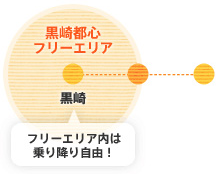 小倉エリア