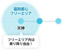 小倉エリア