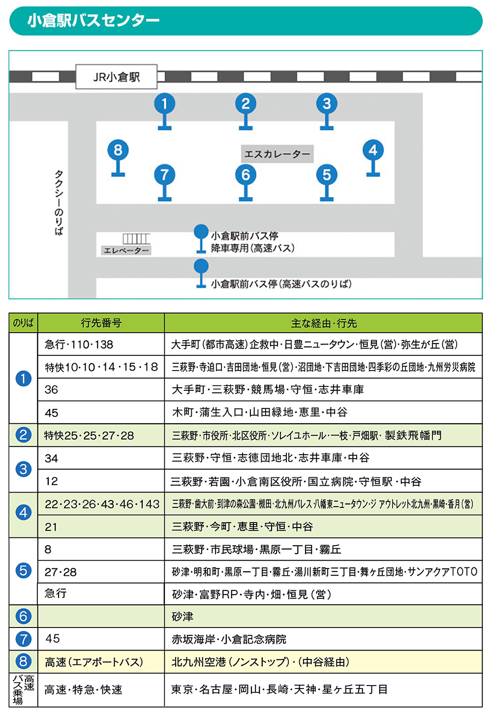 小倉駅バスセンター