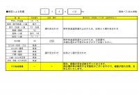 430【最新】2021.01.09【バス北】運行情報