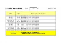 430HP用【バス北】【路線ごと】運行状況報告