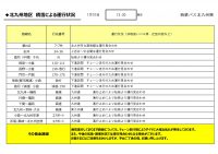 1230HP用【バス北】【路線ごと】運行状況報告