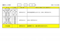 530【最新】2021.01.09【バス北】運行情報
