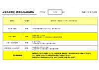 1425HP用【バス北】【路線ごと】運行状況報告