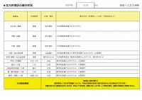 1300HP用【バス北】【路線ごと】運行状況報告