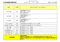 1000 HP用【バス北】【路線ごと】運行状況報告