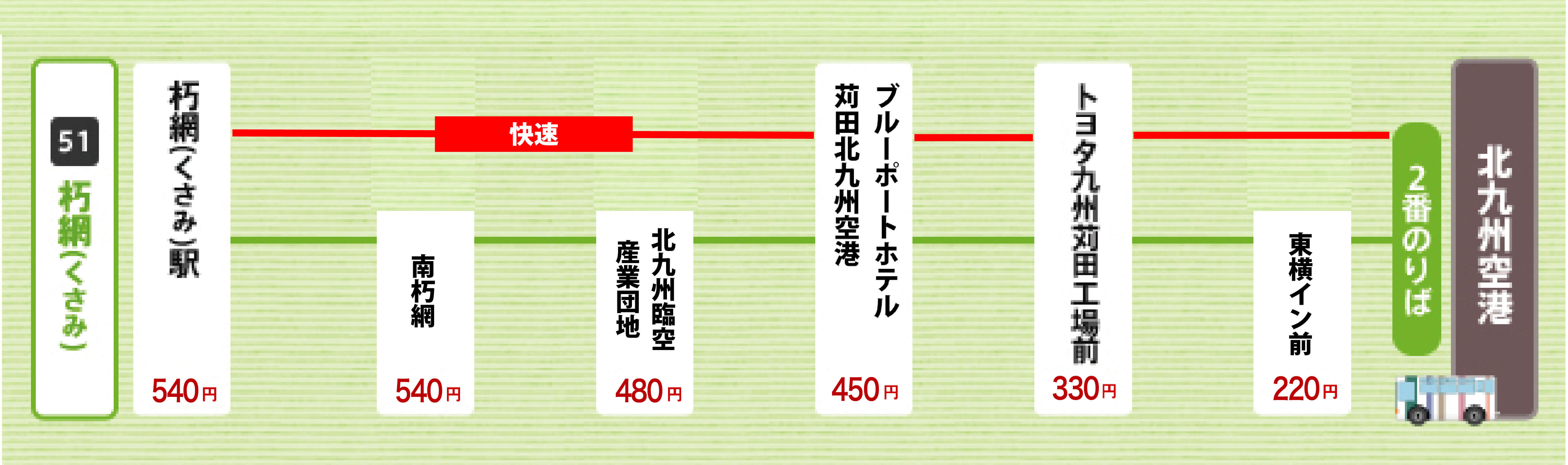 折尾・黒崎〜北九州空港線料金表