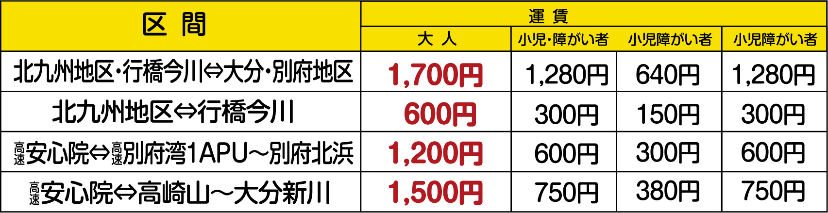 にしてつバスっちゃ 北九州 北九州 別府 大分線