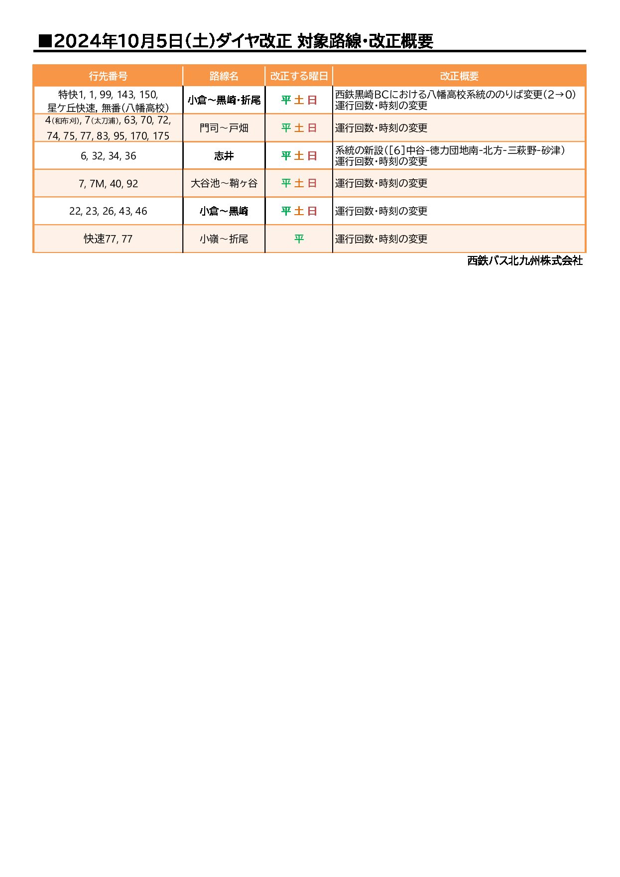 にしてつバスっちゃ！北九州 – 20241005改正_路線一覧(外部向け)