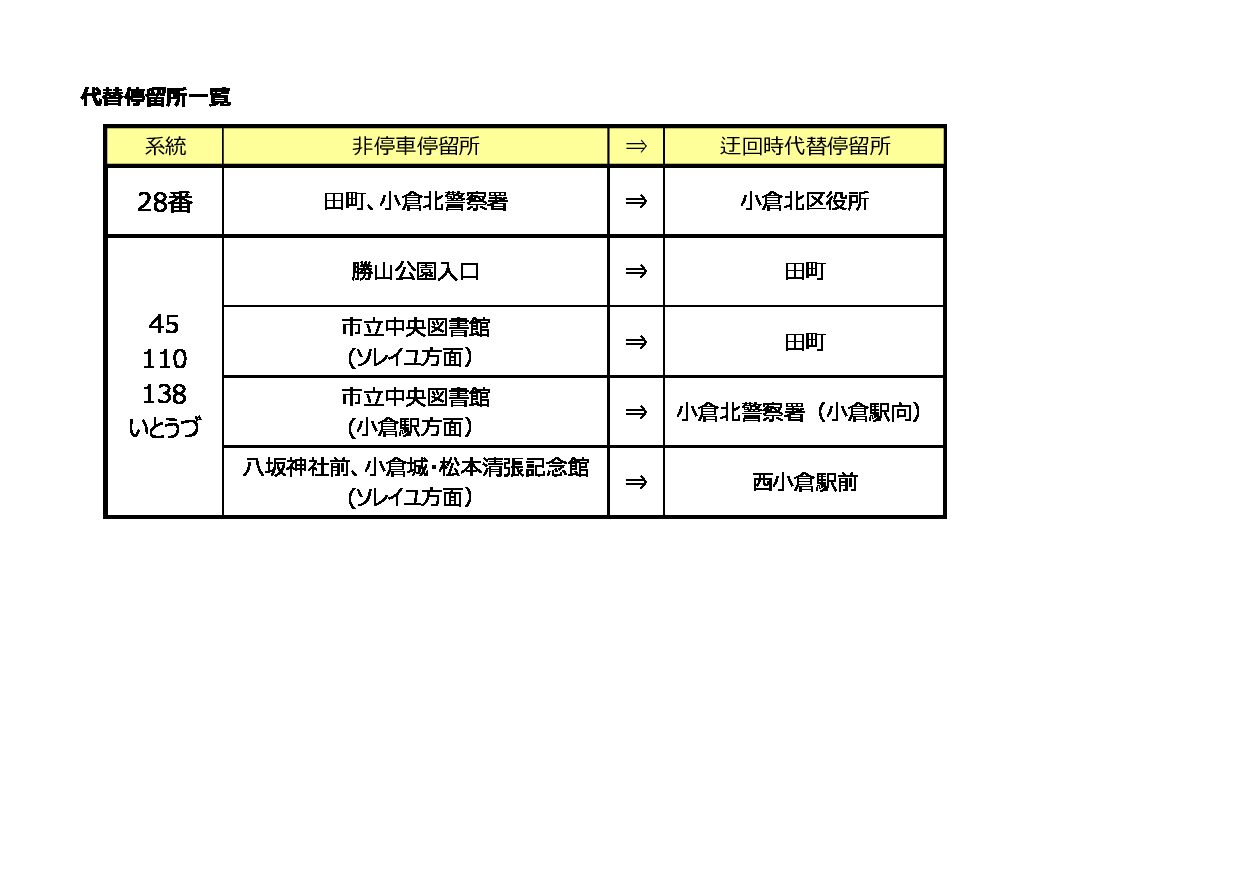 代替停留所一覧