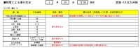 【バス北0110_1130現在】運行情報 1