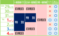 2025-2026年末年始ダイヤ