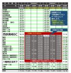 訂正版通過時刻表_page-0001